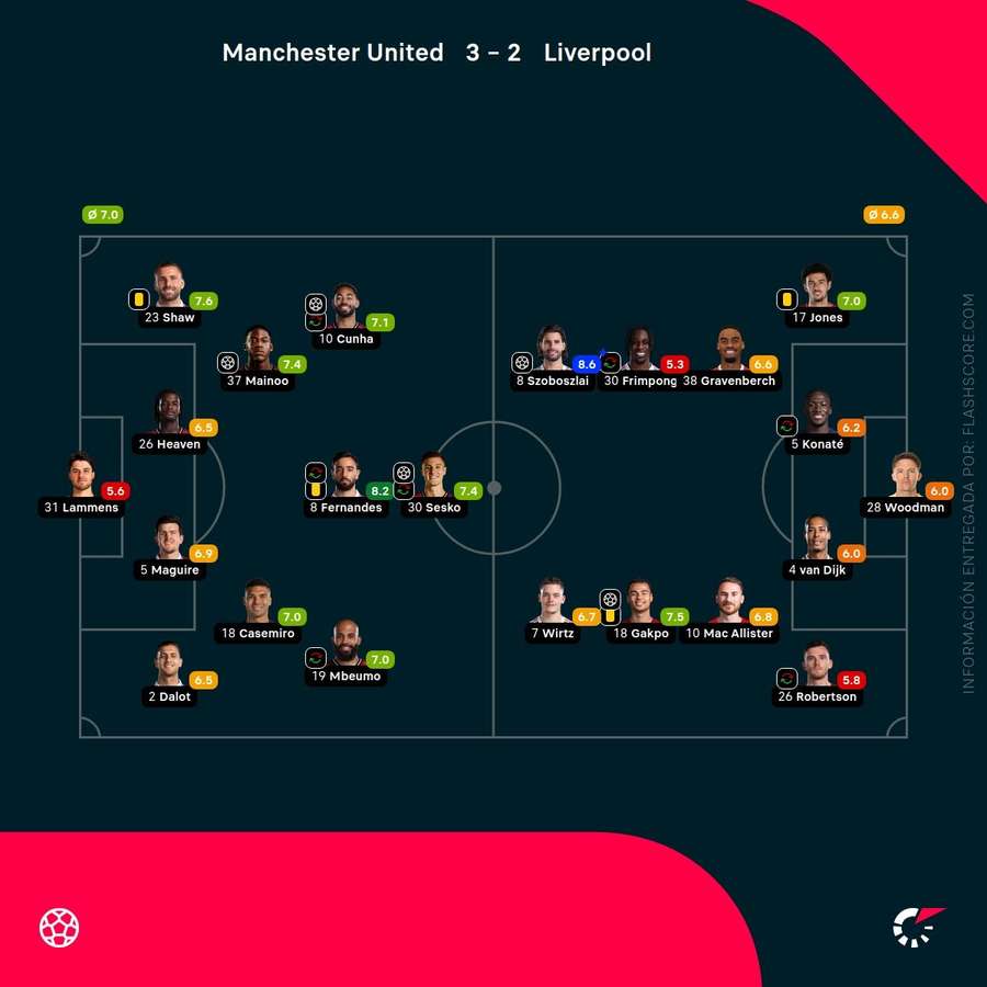 Notas del partido