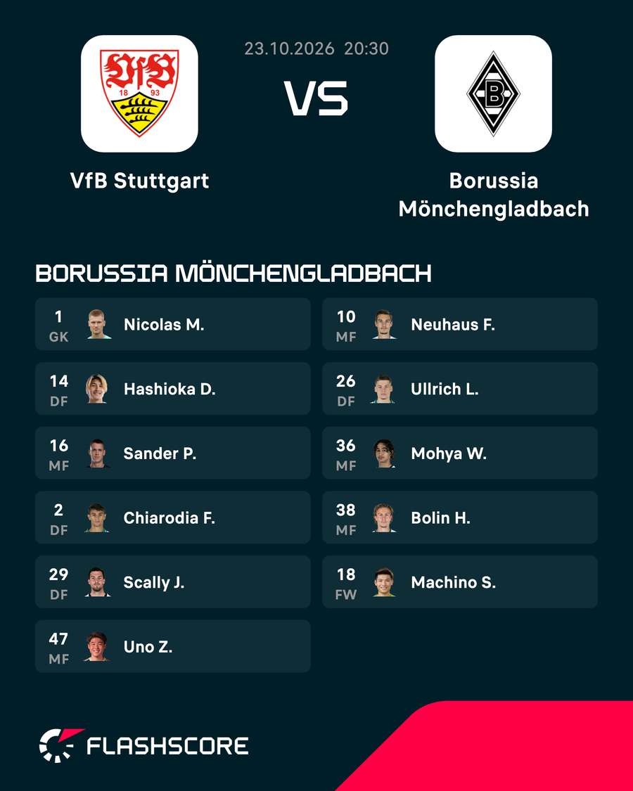Aufstellung Mönchengladbach Aufstellung Mönchengladbach