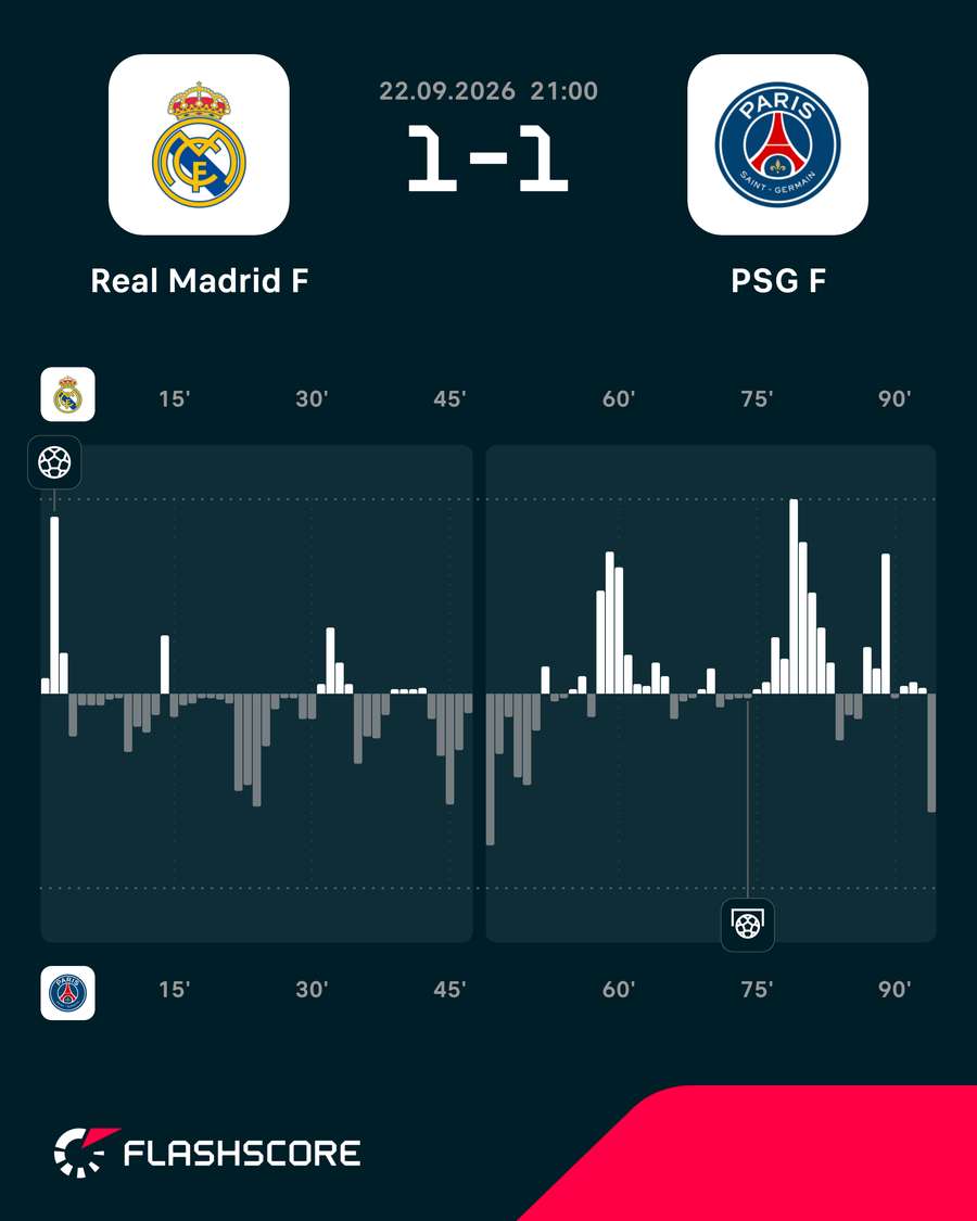 Momentos del Real Madrid-PSG