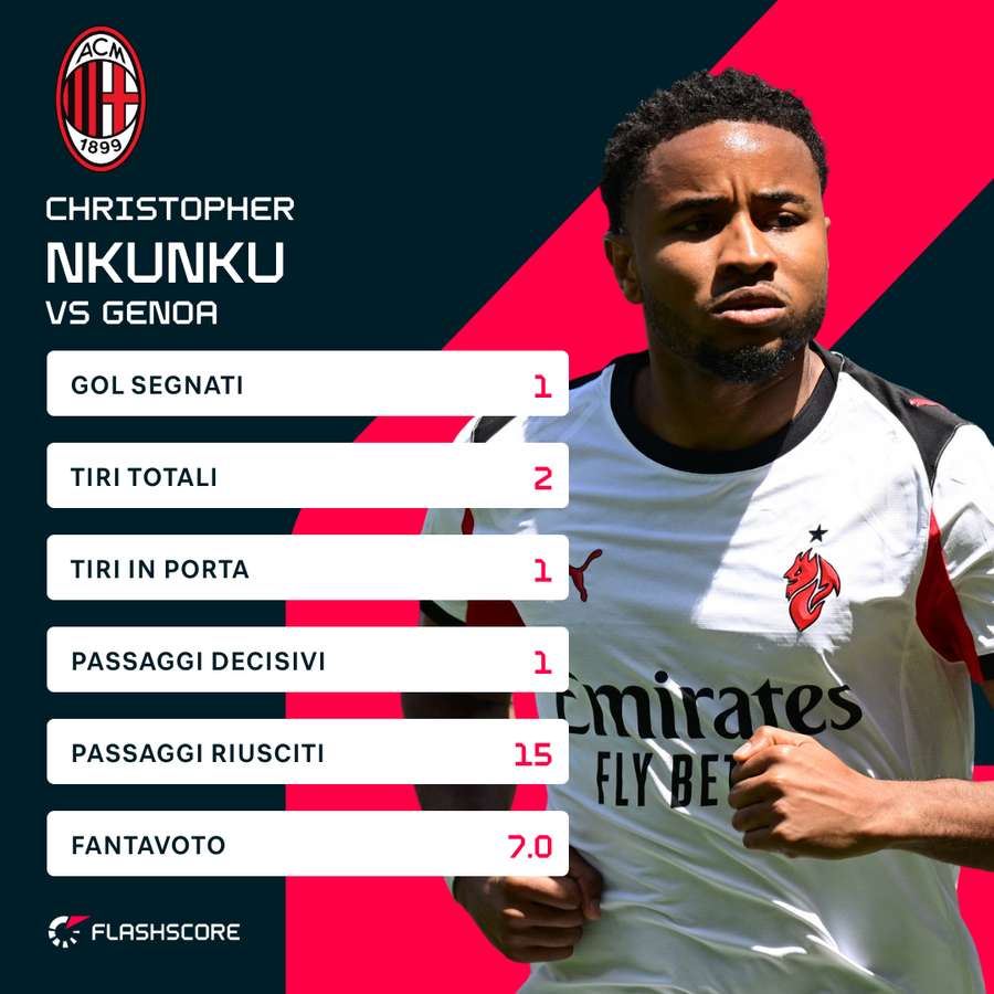 Nkunku contro il Cagliari Nkunku contro il Cagliari