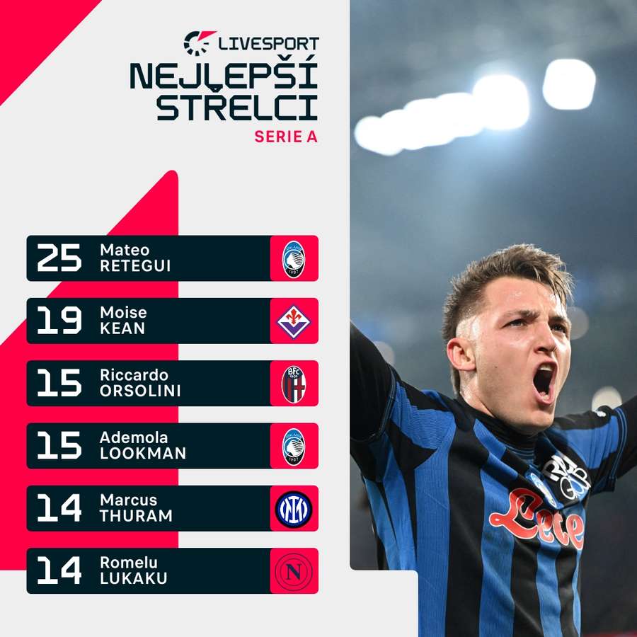 Nejlepší střelci ligy.