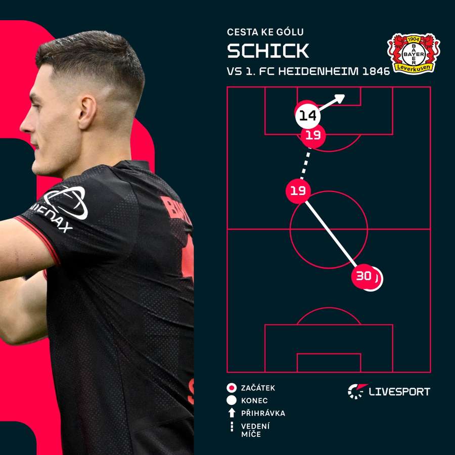 První gól Patrika Schicka První gól Patrika Schicka