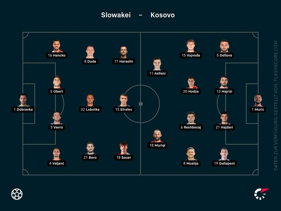 Aufstellungen: Slowakei vs. Kosovo Aufstellungen: Slowakei vs. Kosovo