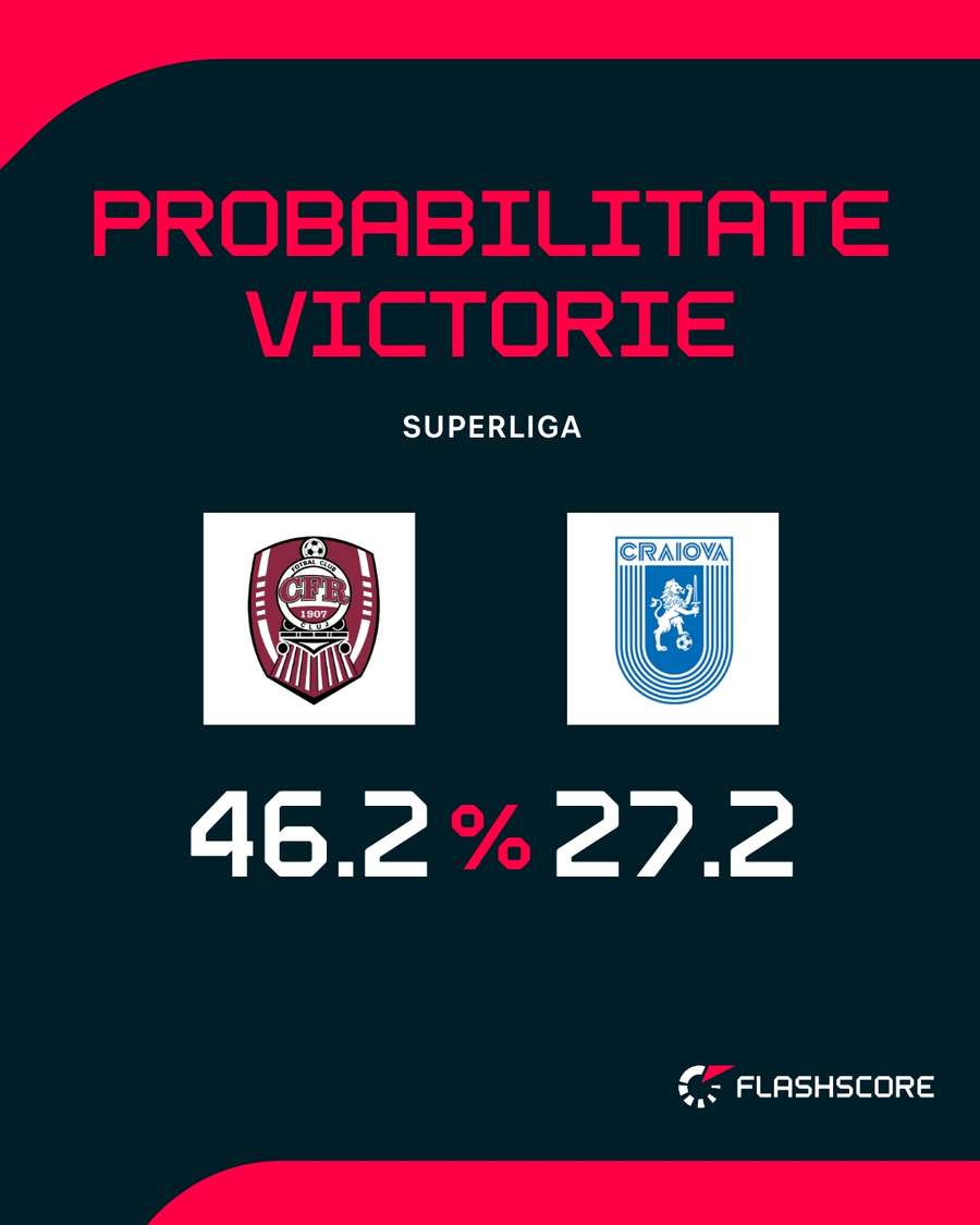 Probabilitate victorie