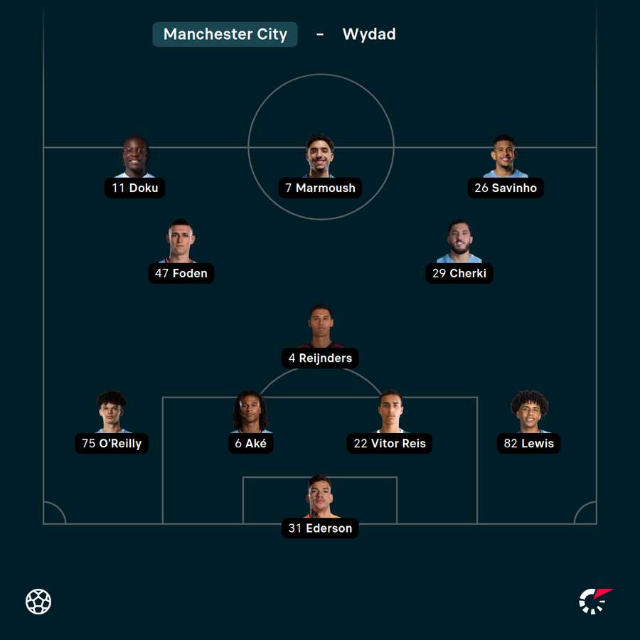Základní sestava Manchesteru City. Základní sestava Manchesteru City.