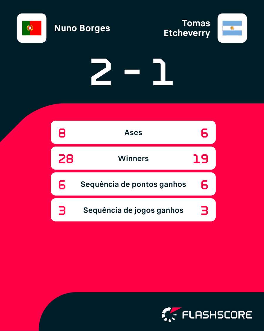 Os números da partida Os números da partida