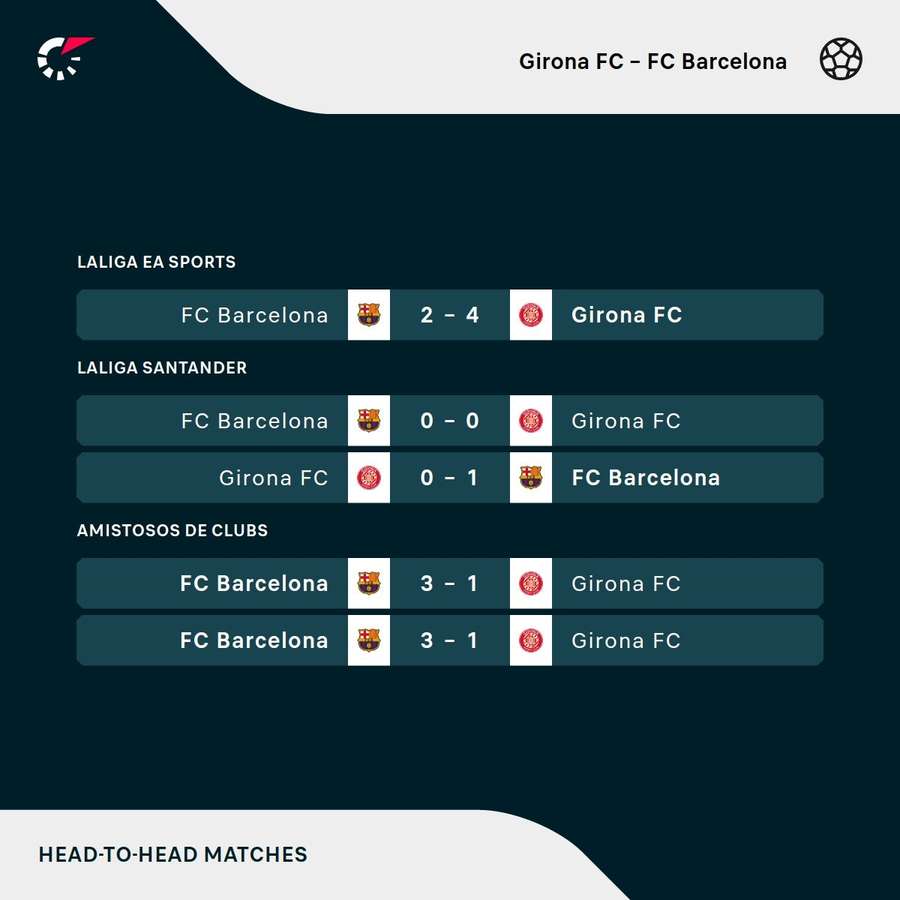 Girona y Barça se reencuentran.