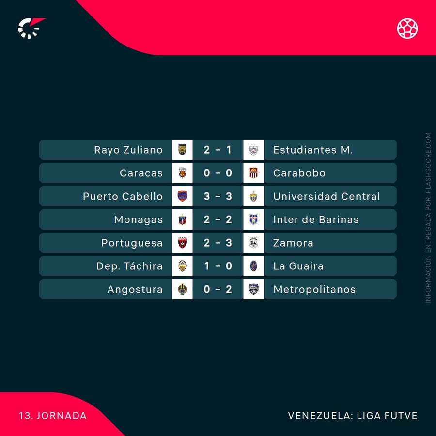 Resultados de la última jornada del Clausura