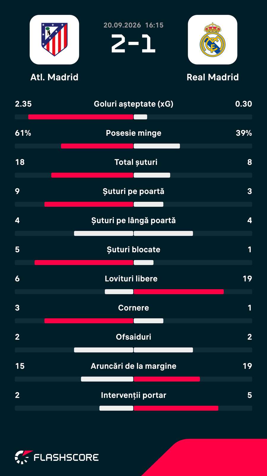 Statistici meci Statistici meci