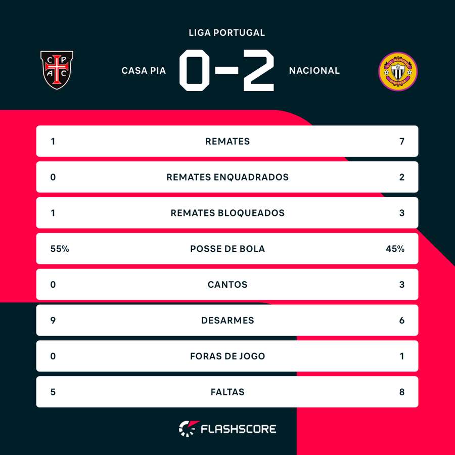 Os números ao intervalo