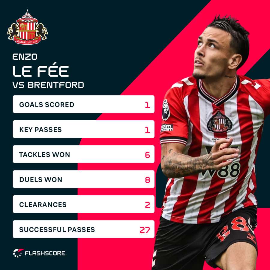 Le Fee v Brentford Le Fee v Brentford