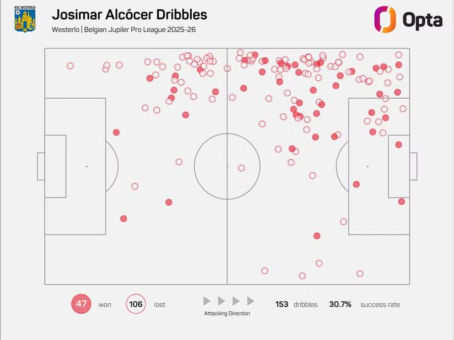 Mapa driblinků Josimara Alcócera v minulém ročníku belgické ligy