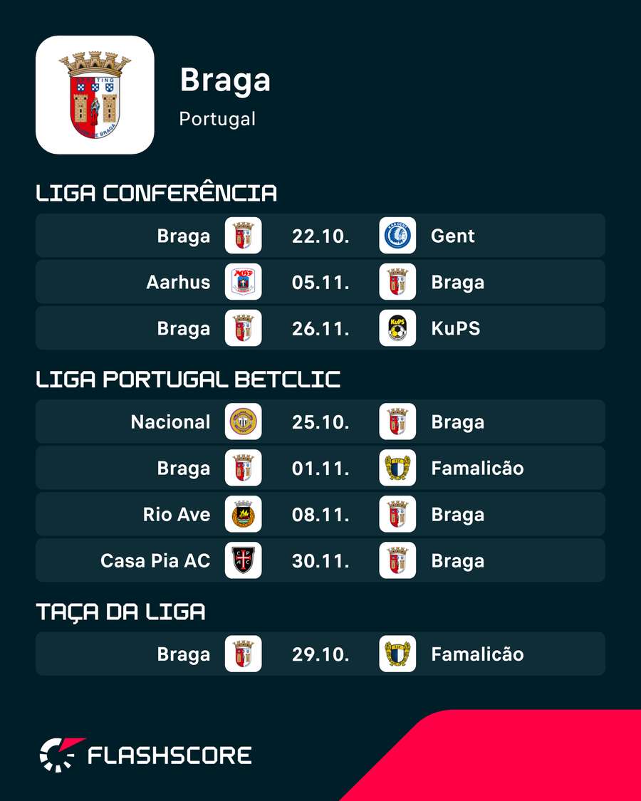 Os próximos jogos do SC Braga Os próximos jogos do SC Braga