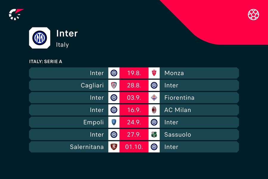 Inter's upcoming league fixtures