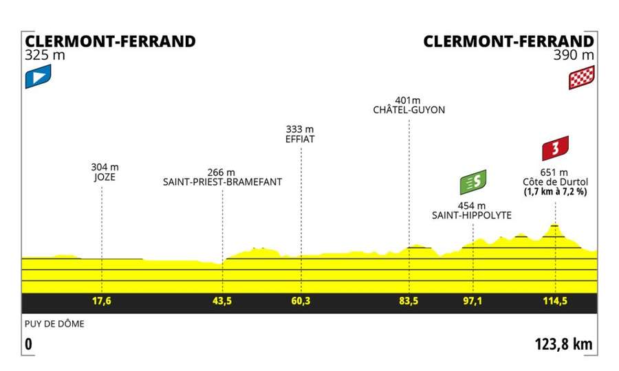 Parcours de la 1re étape