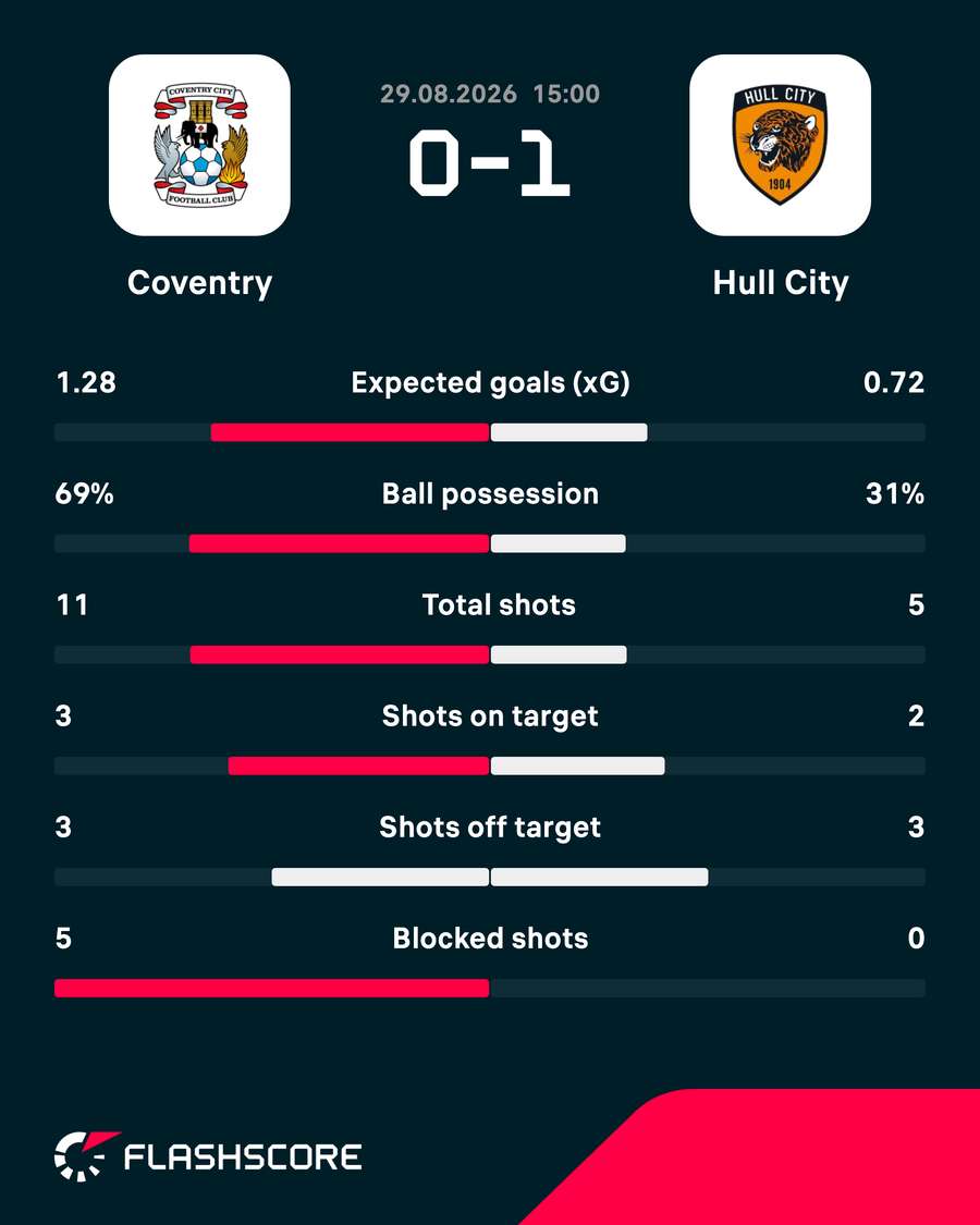Key match stats Key match stats
