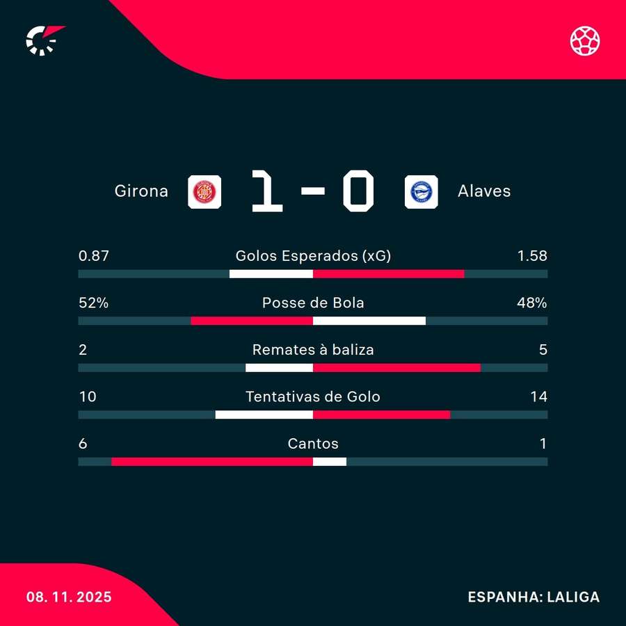 Os números da partida Os números da partida