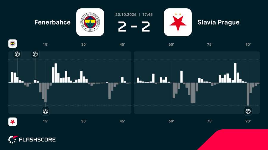 Match momentum Match momentum