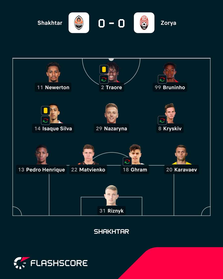 O onze do Shakhtar O onze do Shakhtar