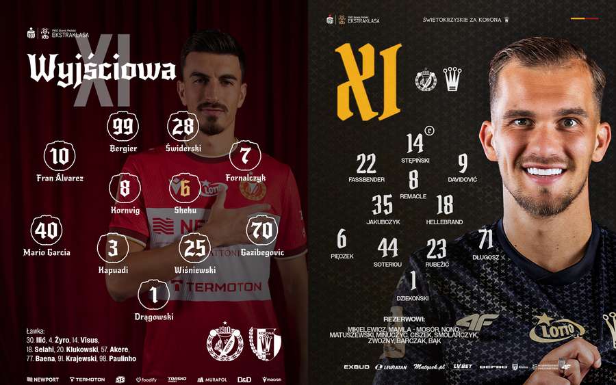 Składy na mecz Widzew - Korona