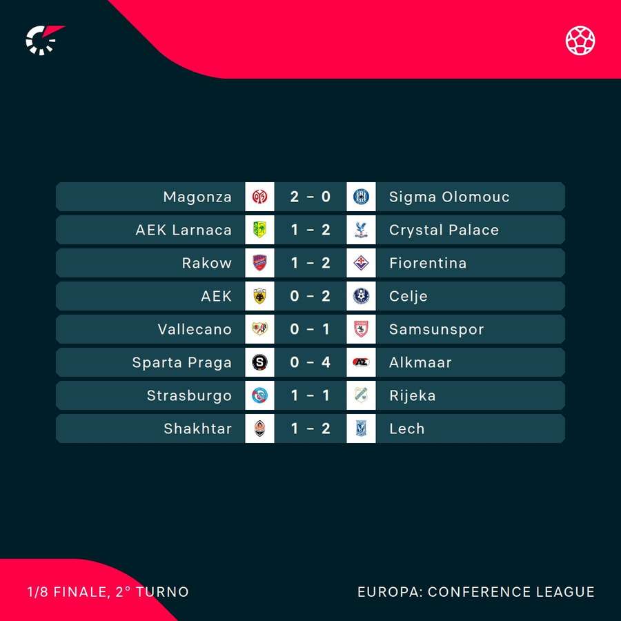 I risultati I risultati