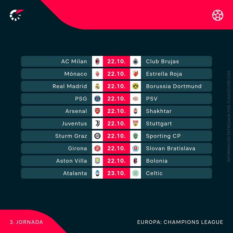 Partidos de la tercera jornada de Champions (1/2)