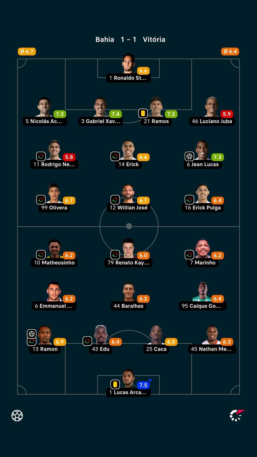 As notas dos titulares em Bahia x Vitória