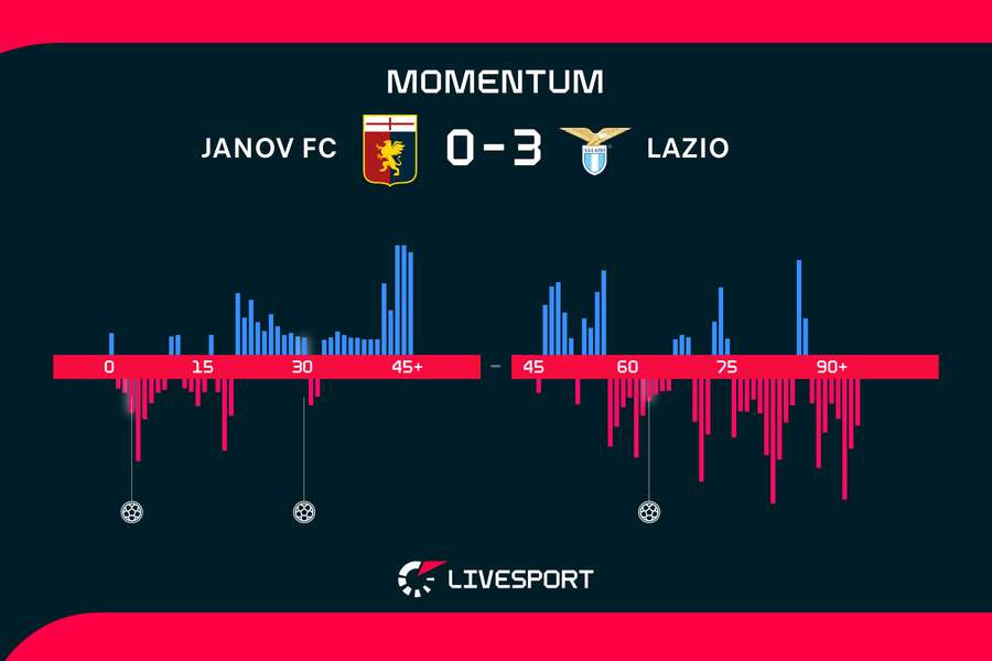 Momentum zápasu.