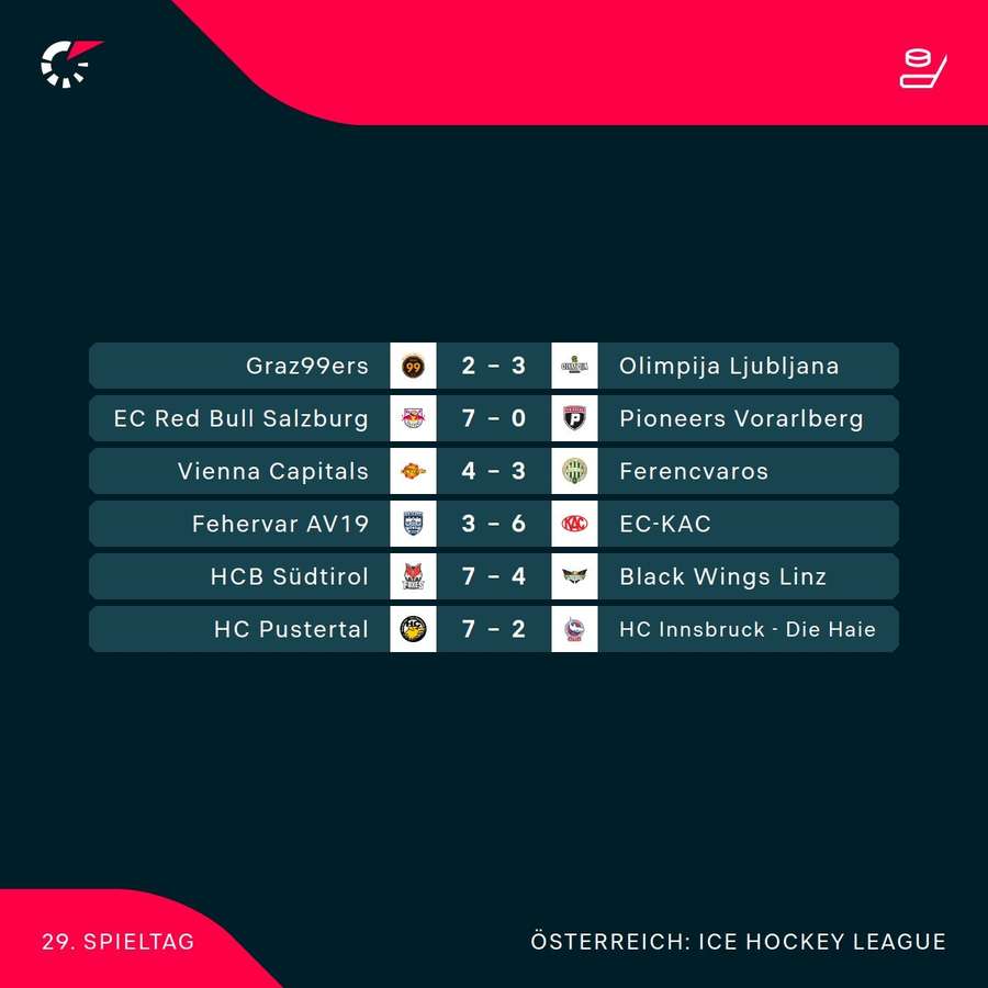 ICE Hockey League: Die Ergebnisse der 29. Runde ICE Hockey League: Die Ergebnisse der 29. Runde