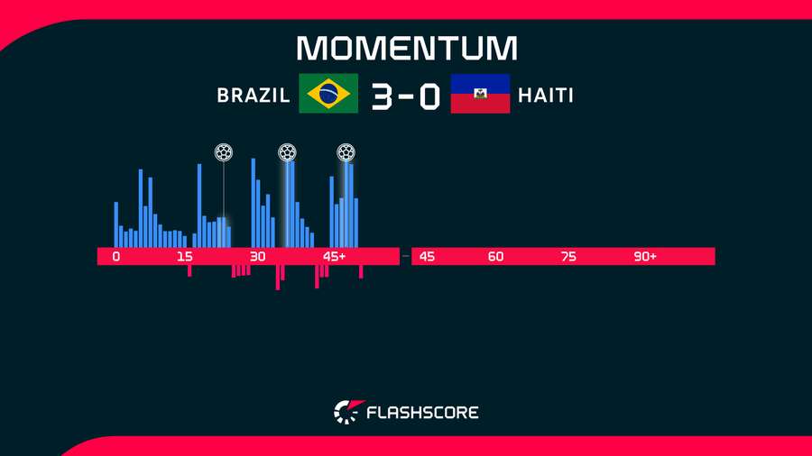 Match Momentum Match Momentum
