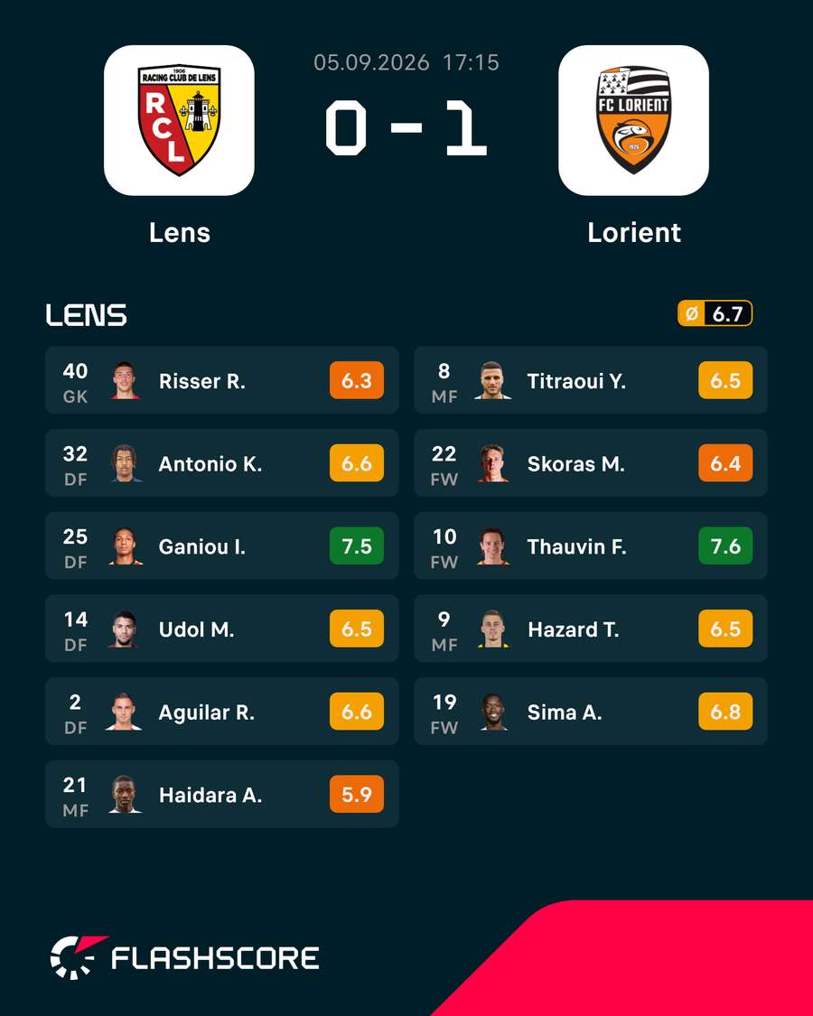 La composition de Lens contre Strasbourg (J2) La composition de Lens contre Strasbourg (J2)