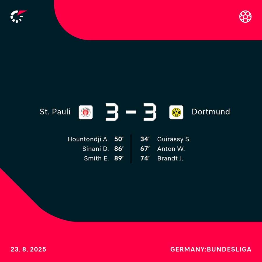 St. Pauli snatched a point at the death St. Pauli snatched a point at the death