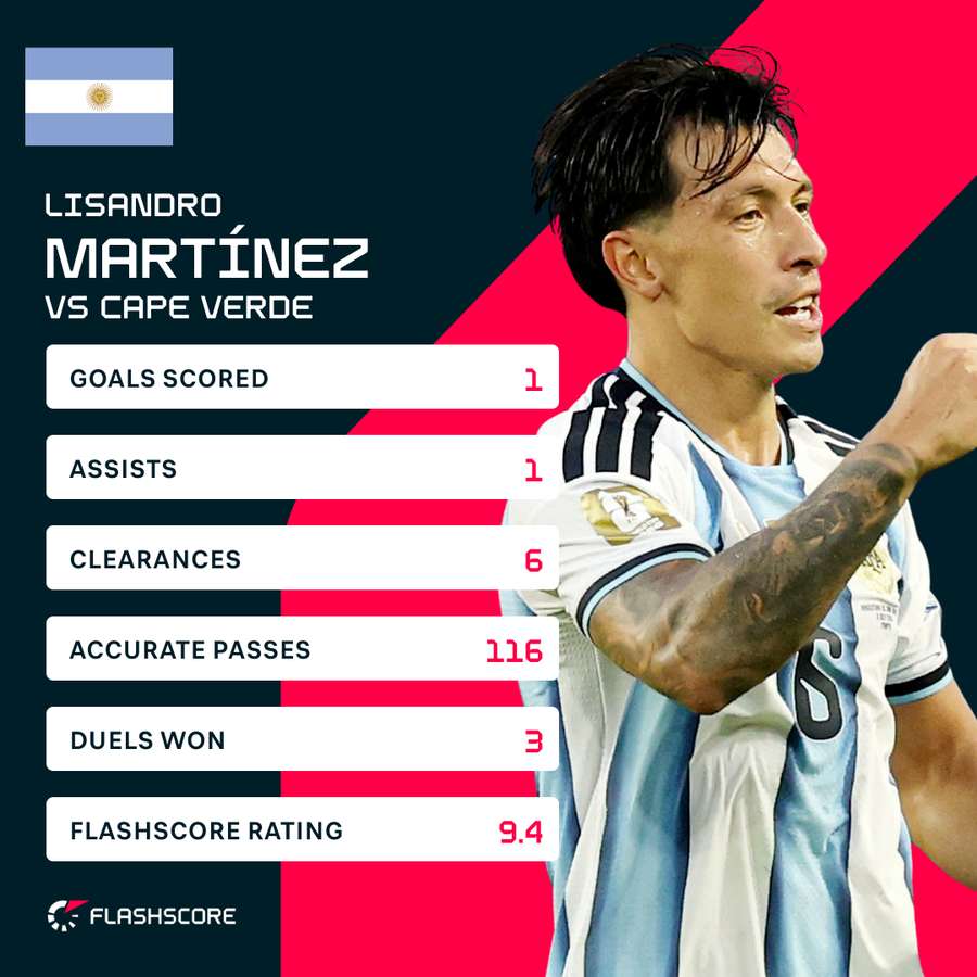 Martinez's performance in numbers Martinez's performance in numbers