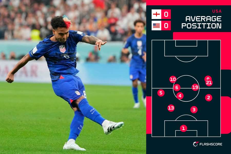 USA average positions first hour