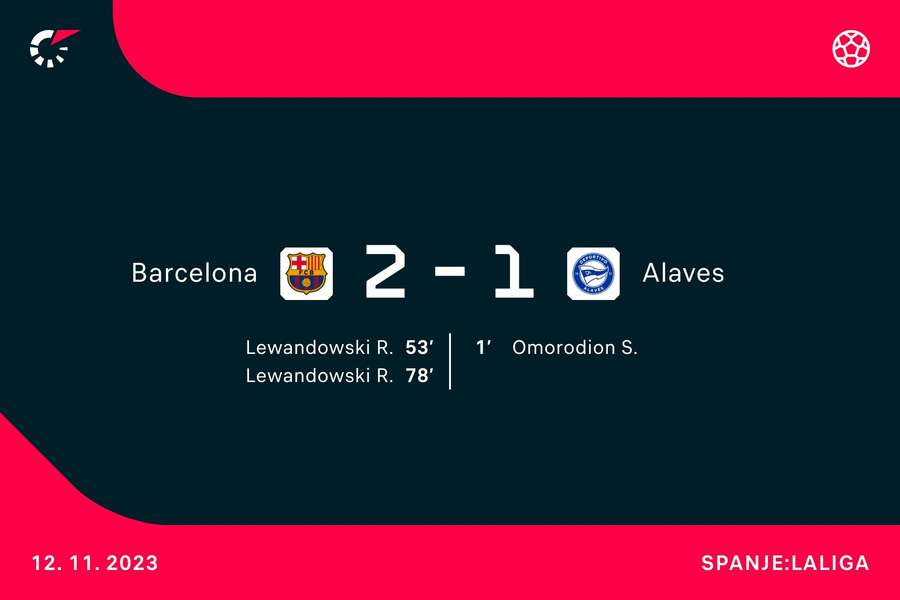 Goalgetters Barcelona-Alaves