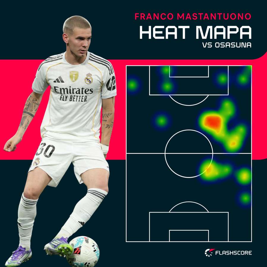 Heat mapa - Franco Mastantuono Heat mapa - Franco Mastantuono