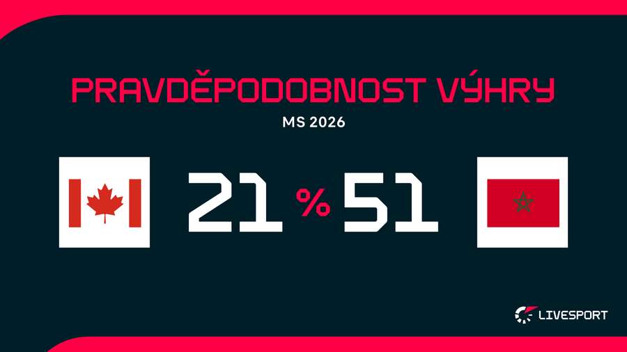 Maroko bude v utkání favoritem.