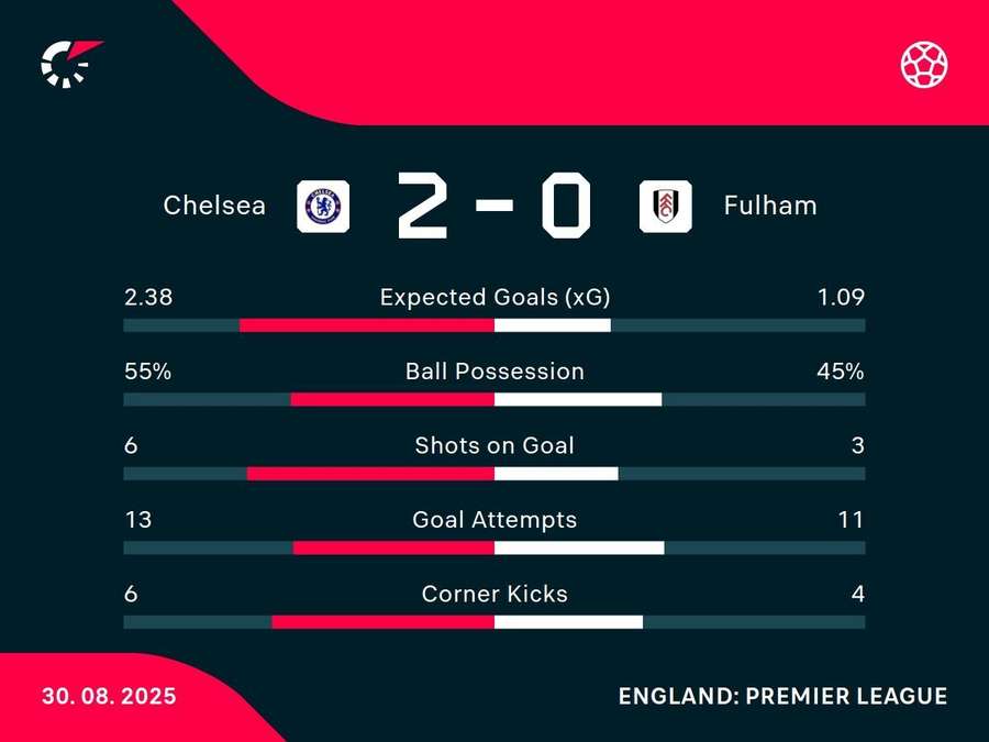 Key stats Key stats