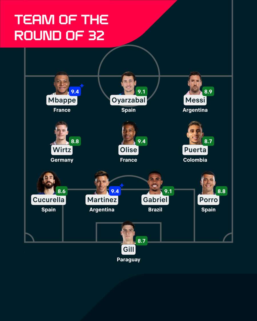 Team of the Round of 32 Team of the Round of 32