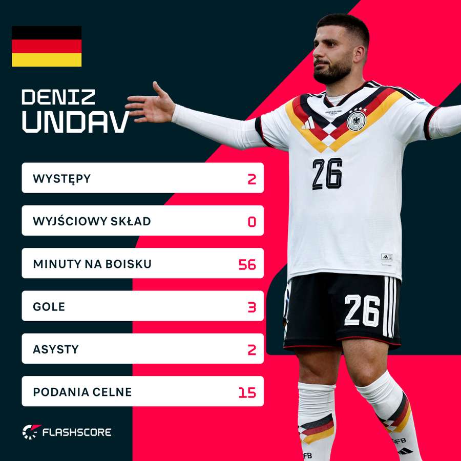 Deniz Undav - liczby po dwóch meczach Deniz Undav - liczby po dwóch meczach
