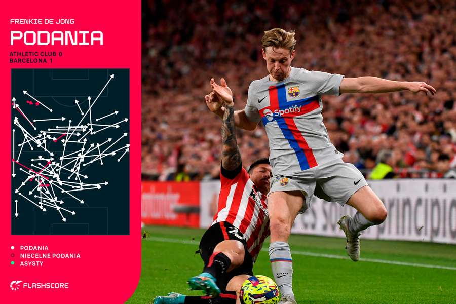 Mapa podań - Frenkie de Jong Mapa podań - Frenkie de Jong