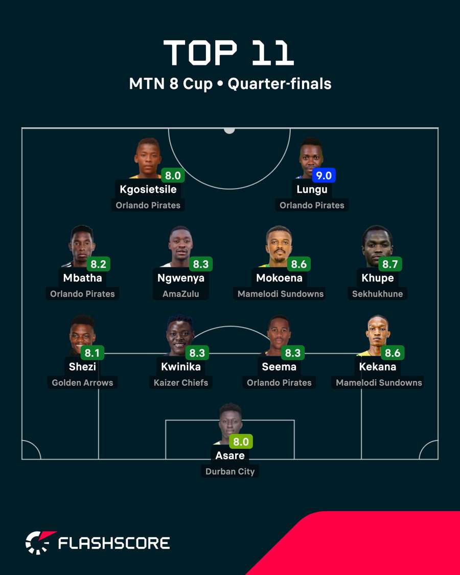 Best XI from the MTN8 quarter-finals