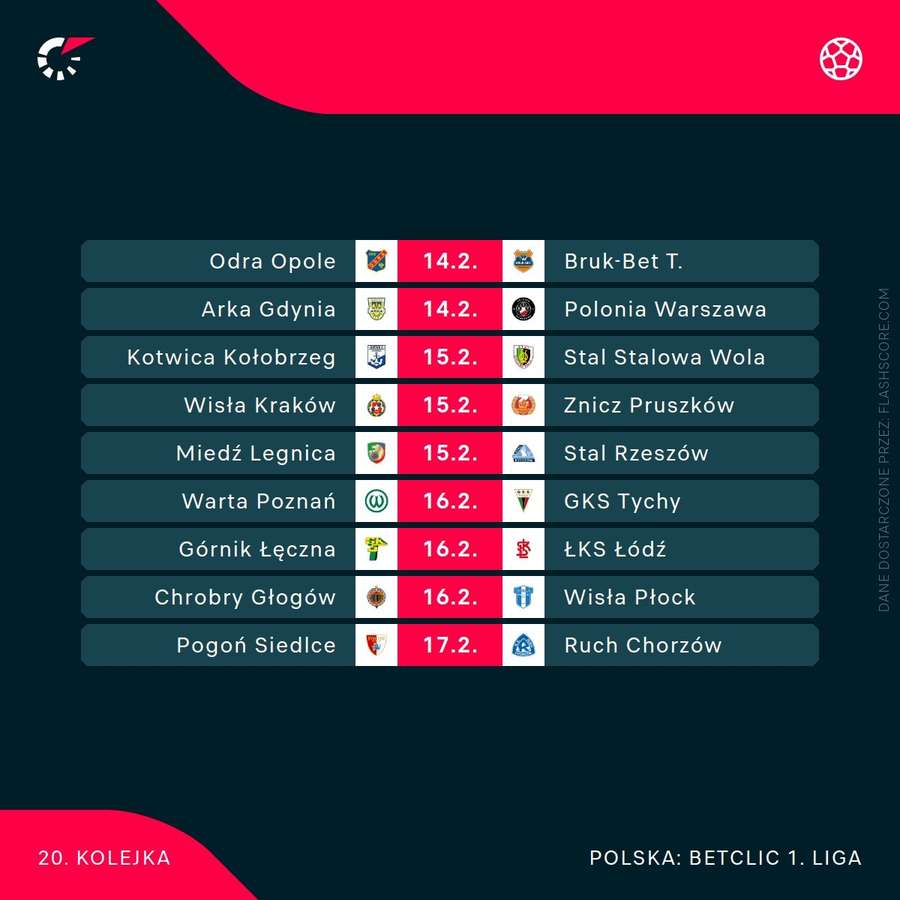 Mecze 20. kolejki Betclic 1. Ligi Mecze 20. kolejki Betclic 1. Ligi