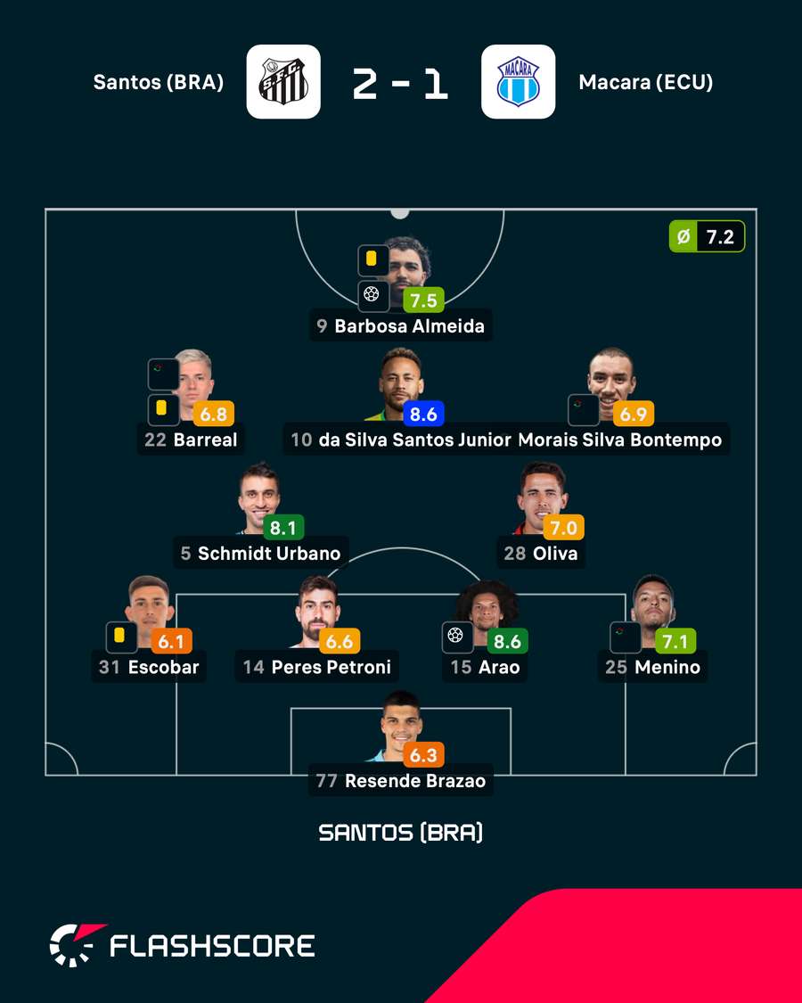 As notas dos jogadores titulares do Santos na partida