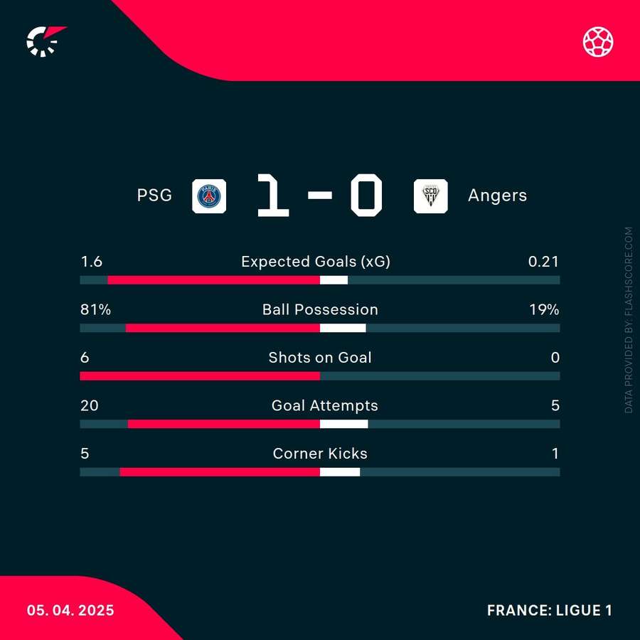 Match stats Match stats