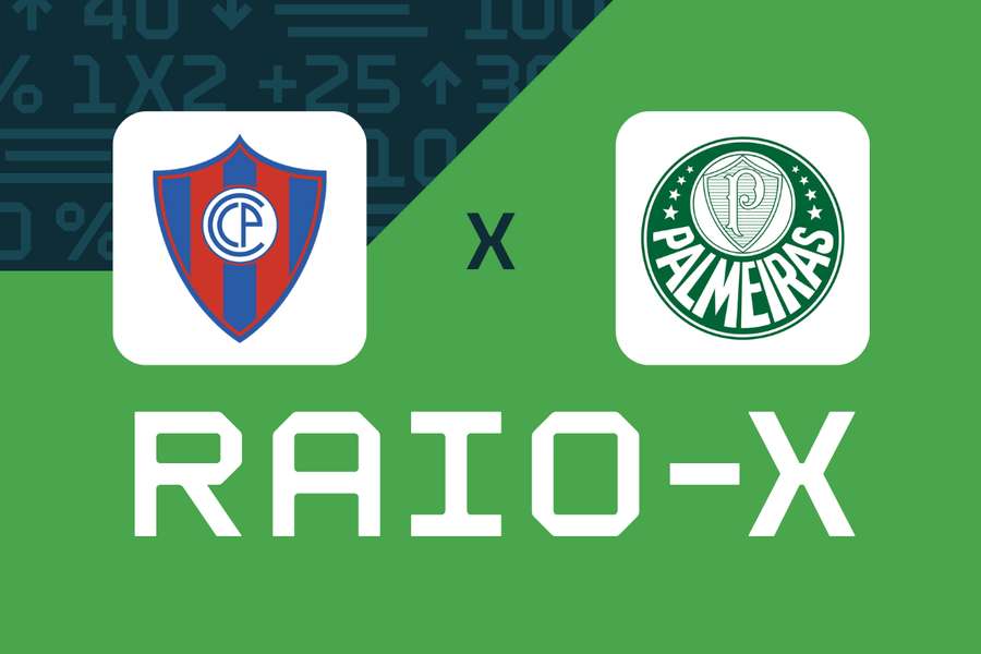 Cerro Porteño x Palmeiras Cerro Porteño x Palmeiras