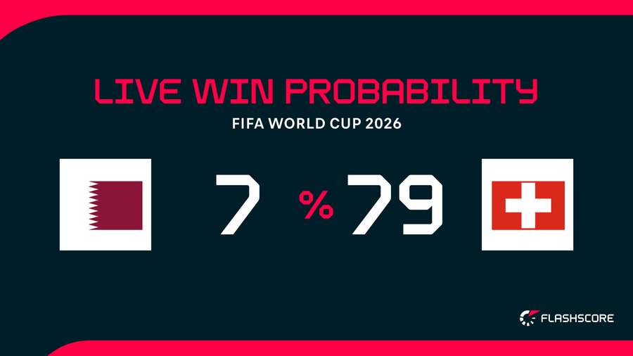 Live winning probability before the match Live winning probability before the match