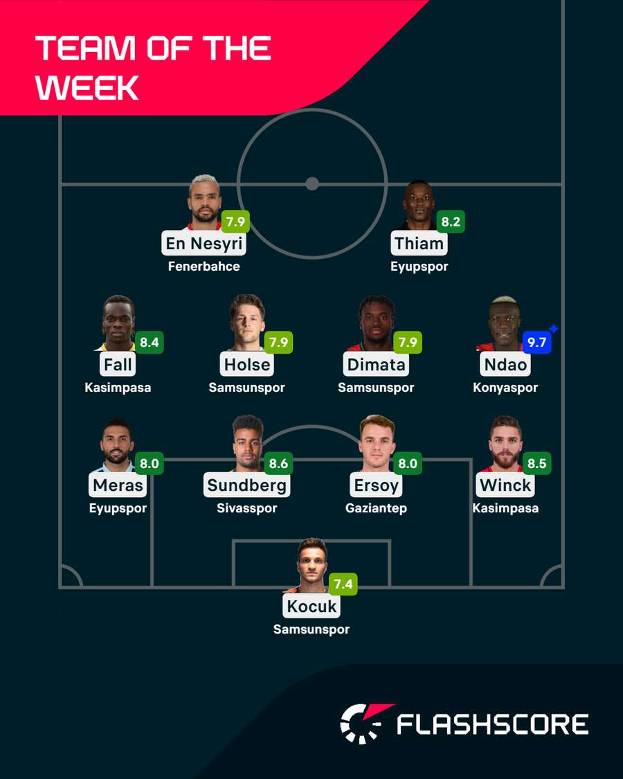 Team of the Week