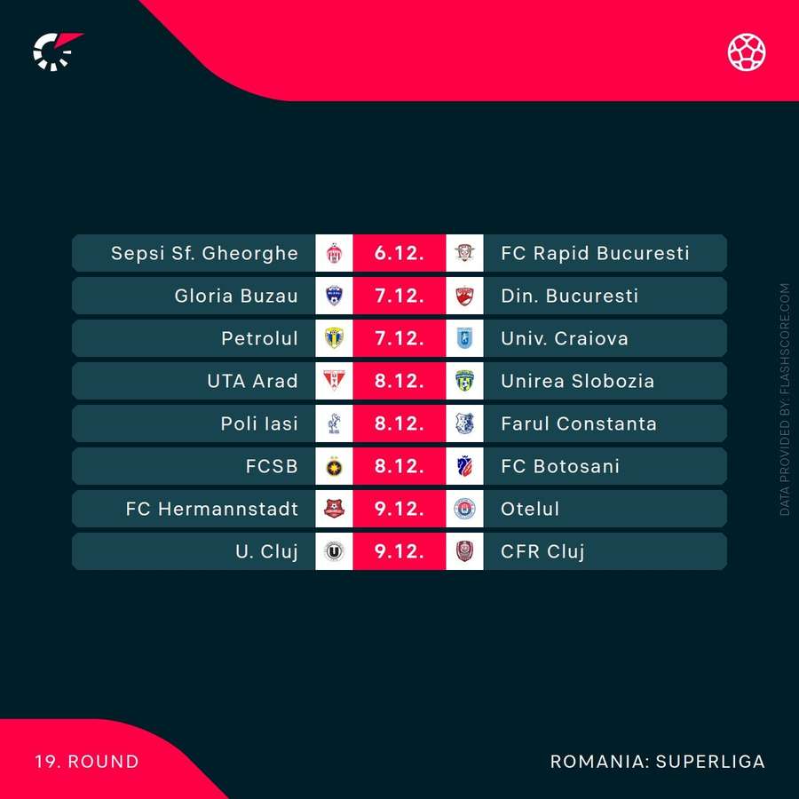 Program etapa 19