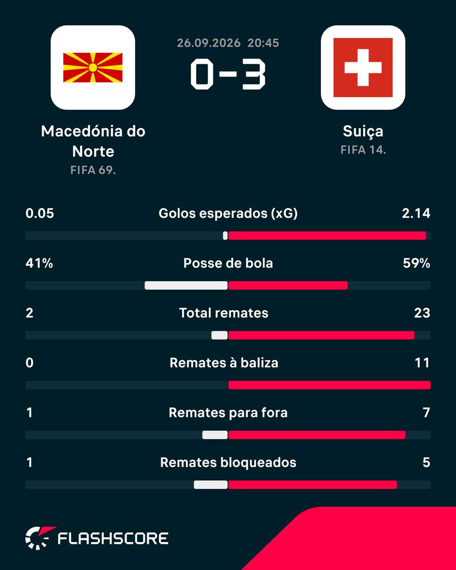 Os números da partida Os números da partida